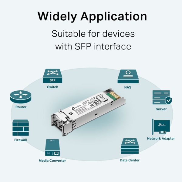 TP-Link TL-SM311LS MiniGBIC Module Supply