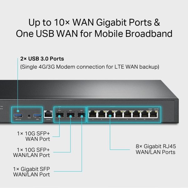 TP-LINK ER8411 Omada VPN Router with 10G Ports Online