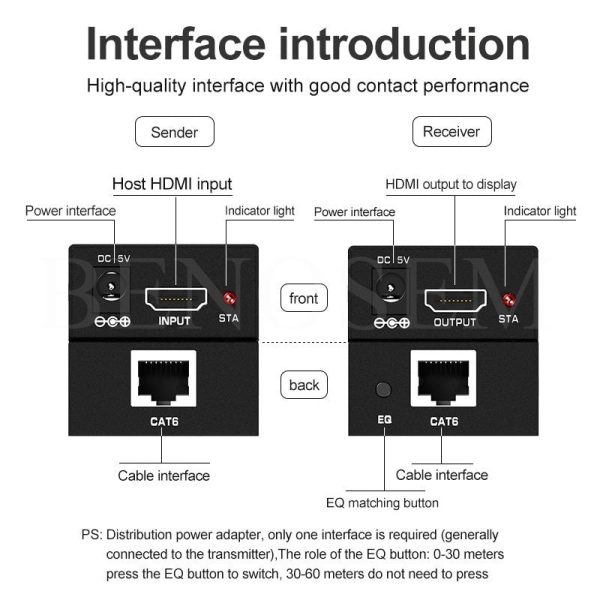 60M HD 1080P HDMI Extender, Ethernet RJ45 1x1 Splitter, HDMI sender and receiver Online Hot Sale