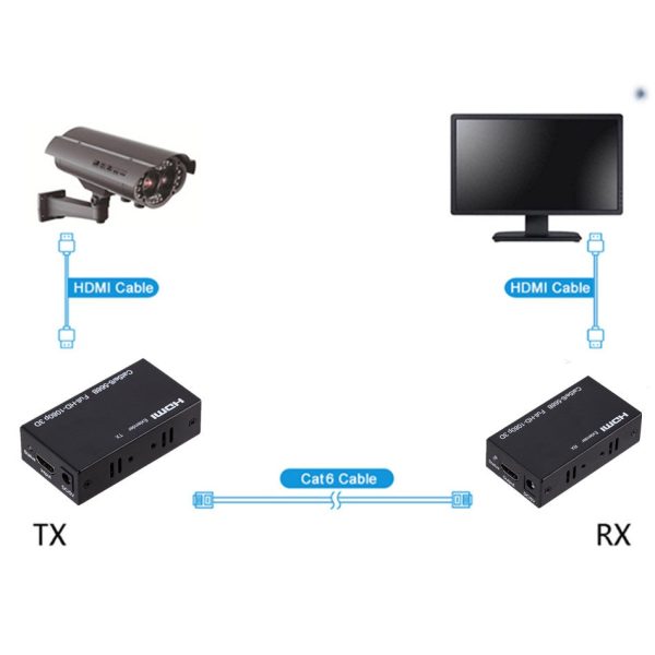 60M HD 1080P HDMI Extender, Ethernet RJ45 1x1 Splitter, HDMI sender and receiver Online Hot Sale