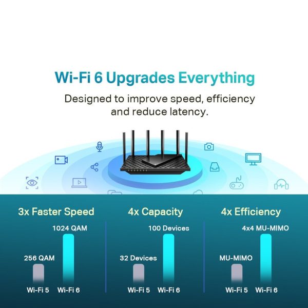 TP-Link Archer AX72 AX5400 Dual-Band Gigabit Wi-Fi 6 Mesh Router on Sale