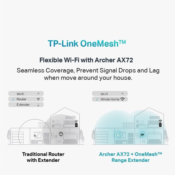 TP-Link Archer AX72 AX5400 Dual-Band Gigabit Wi-Fi 6 Mesh Router on Sale