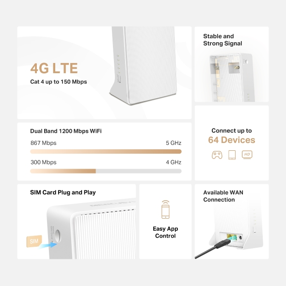 Mercusys MB130-4G AC1200 Wireless Dual Band 4G LTE Router on Sale