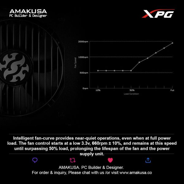 ADATA XPG Gaming Core Reactor Power Supply Modular 650W 750W 850W Online Hot Sale